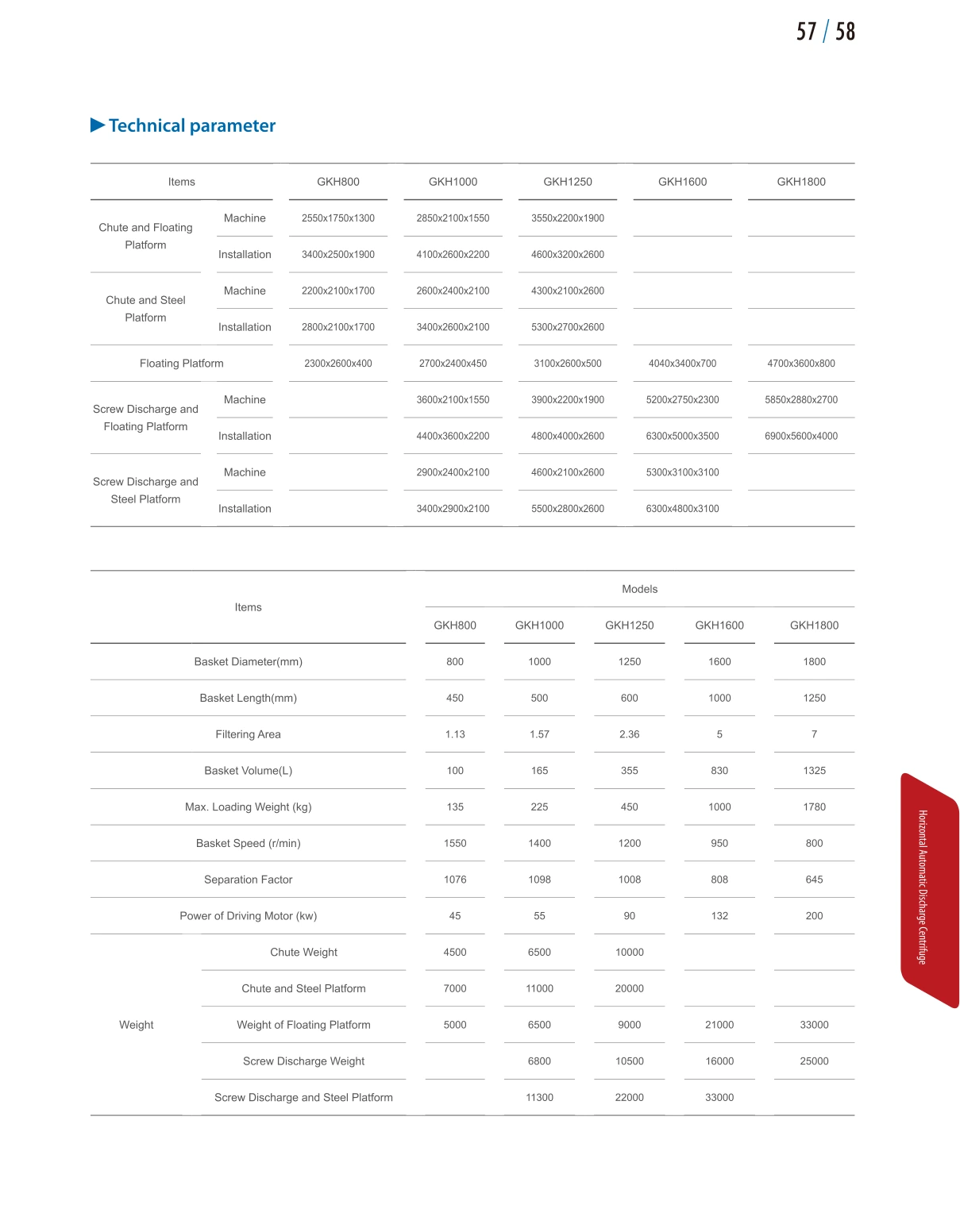 Original English catalogue technical schedule: GKH